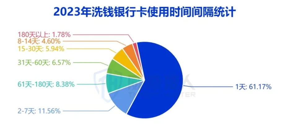 Chart of changes in the management of the resources of the digital renminbi (page 22 of the original report)