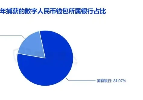 Diagram of resource changes in the digital renminbi for 2023 (page 23 of the original report)