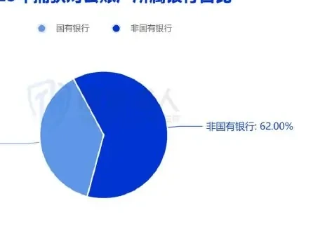 Figure 1 Changes in public account resources in 2023 (page 25 of the original report)