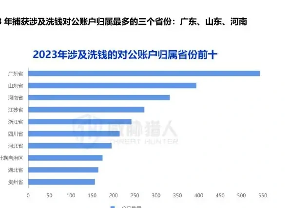 Figure of changes in public account resources in 2023 (page 25 of the original report)