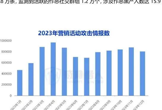 Chart 1 (page 38 of the original report)
