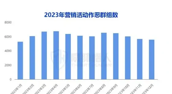 Chart of marketing activities 2 (page 38 of the original report)