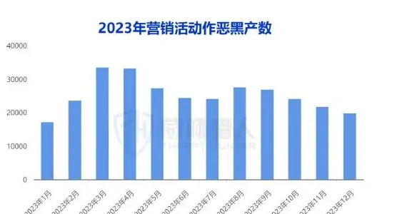 Chart 1 (page 39 of the original report)