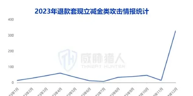 Chart of marketing activity 2 (page 39 of the original report)