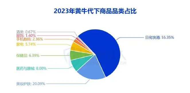 Marketing activity chart 2 (page 42 of the original report)