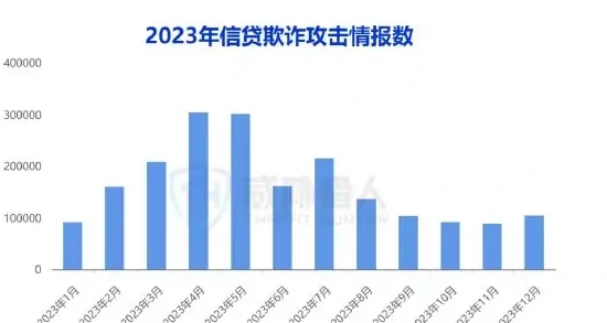 Figure 1 (page 43 of the original report)