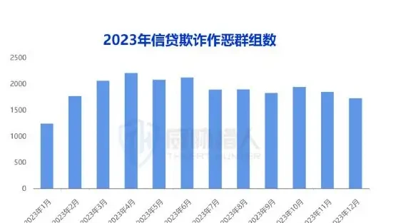 Credit fraud chart 2 (page 43 of the original report)