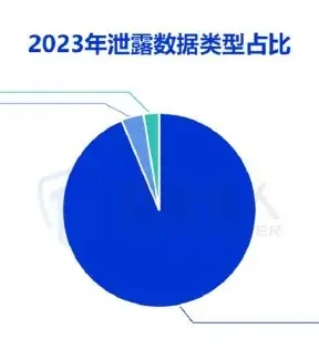 2023 Data leak scenario analysis diagram (page 49 of the original report)