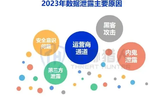 2023 Data leak scenario analysis diagram (page 50 of the original report)
