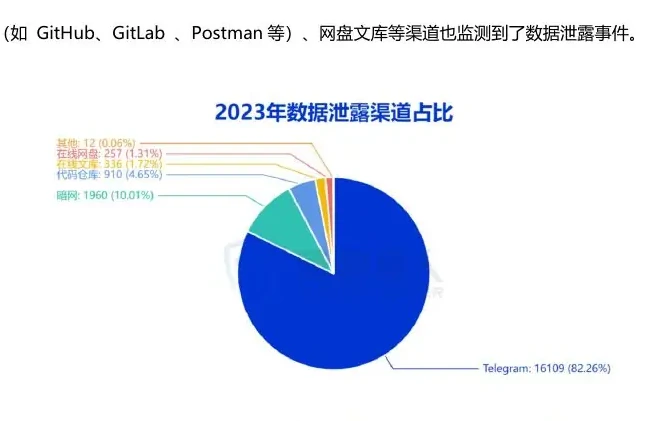 Diagram of analysis of the 2023 fishing simulation scenario (page 51 of the original report)
