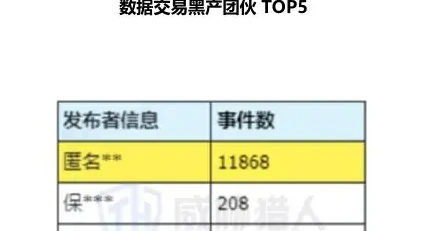 More than 1,500 risk events were found in Telegram's “private community” (page 22 of the original report)