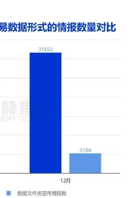 The form of black trade data has gradually been transformed from a “data file type” to a more hidden “pure message type” promotional chart (page 23 of the original report)