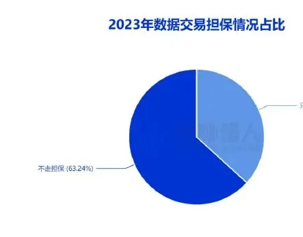 Third-party guarantees, block chain payments added additional security charts for black-producing data transactions (original report, p. 27)