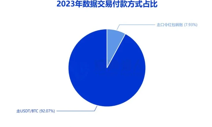 Price chart for full-format financial transactions (page 28 of the original report)