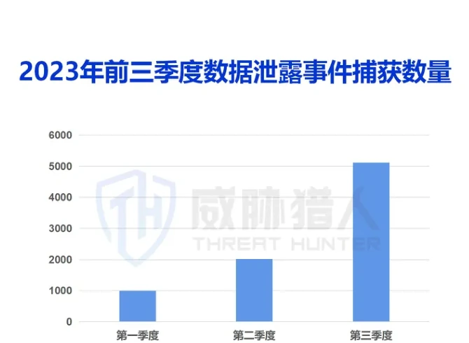 Number of columns captured in the first three quarters of 2023 Figure