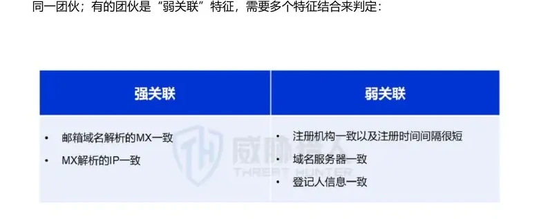 Temporary mailboxes, which were used for abuse by cybercrime, showing a clear conglomerate of groups (page 12 of the original report)