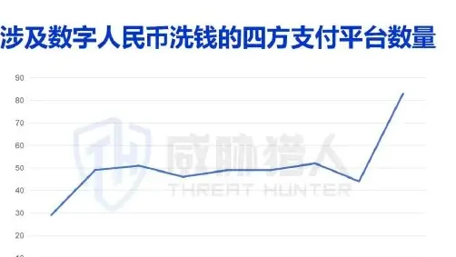 Table showing an increase in the total catch of public accounts in the third quarter involving money-laundering compared to the second quarter (page 15 of the original report)
