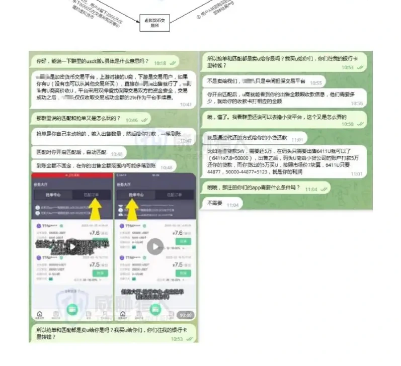 A map of the risk of money-laundering, combined with a loan platform and a virtual currency (page 24 of the original report)