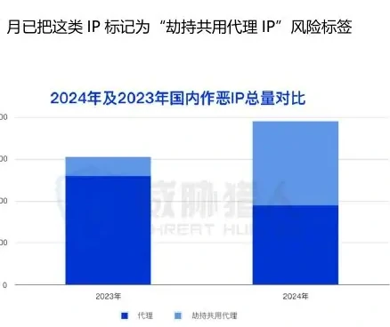 Figure 1 for analysis of domestic evils in 2024
