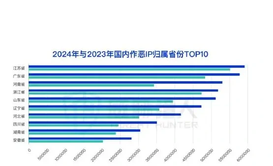 Internal vices, 2024 IP Resource Analysis Chart 2 (page 17 of the original report)