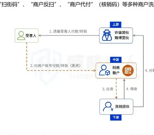 Analysis of changes in business resources involved in money-laundering in 2024 (page 28 of the original report)