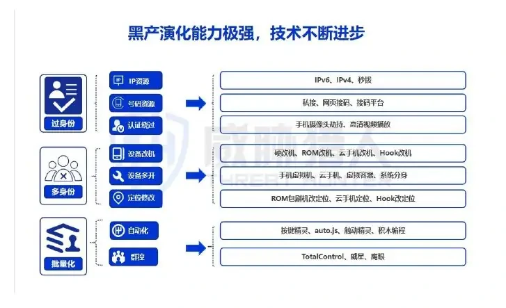 Analysis of Internet-based generic attack techniques in 2024 (page 34 of the original report)