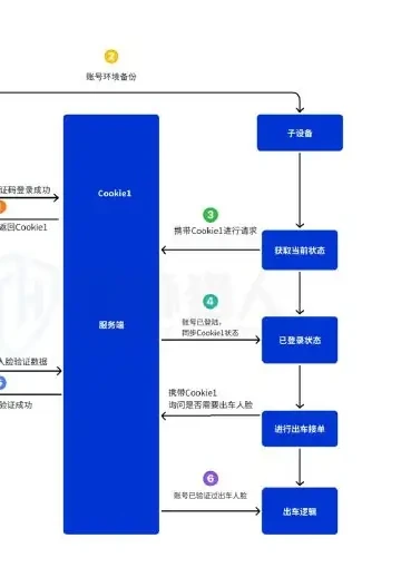 The use of the “NFC” remote transmission software for offshore money-laundering to achieve the purpose of transferring illicit funds (page 36 of the original report)