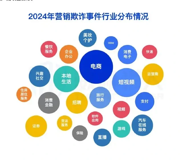 The number of early warning operations fraud incidents in 2024 was 4158, involving industry-wide, business-wide charts (page 43 of the original report).