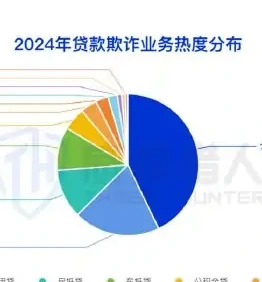 Top3: Guangdong, Chongqing, Shandong Chart 1 (page 54 of the original report)