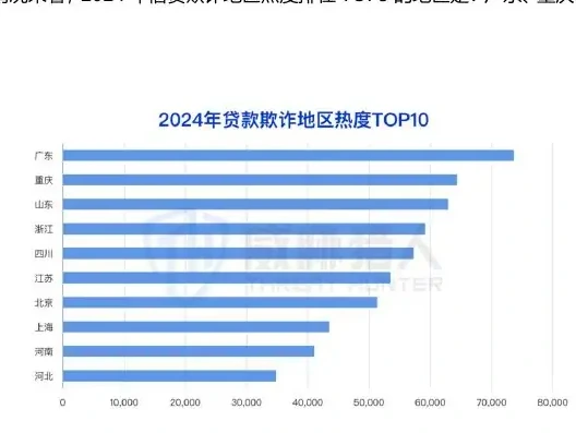Top3: Guangdong, Chongqing, Shandong Chart (page 54 of the original report)