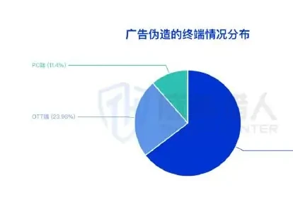 Forged end of brand ads with a moving-end main chart 1 (page 62 of the original report)