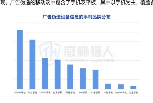 Forged end of brand ads with a moving-end main chart (page 62 of the original report)