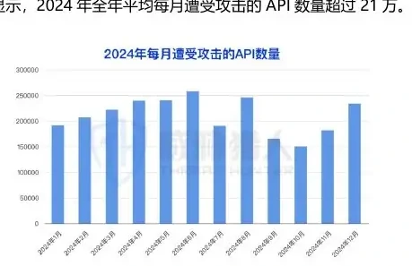 API attack scenario diagram (page 63 of the original report)
