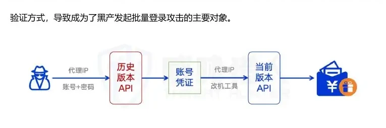 Diagram of API attacks in 2024 (page 64 of the original report)