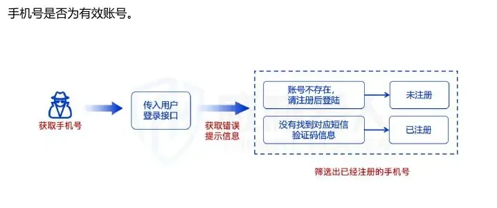 Diagram of API attacks in 2024 (original report, page 65)