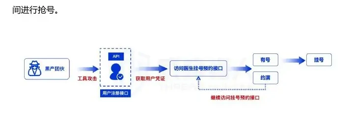 Diagram of API attacks in 2024 (page 66 of the original report)
