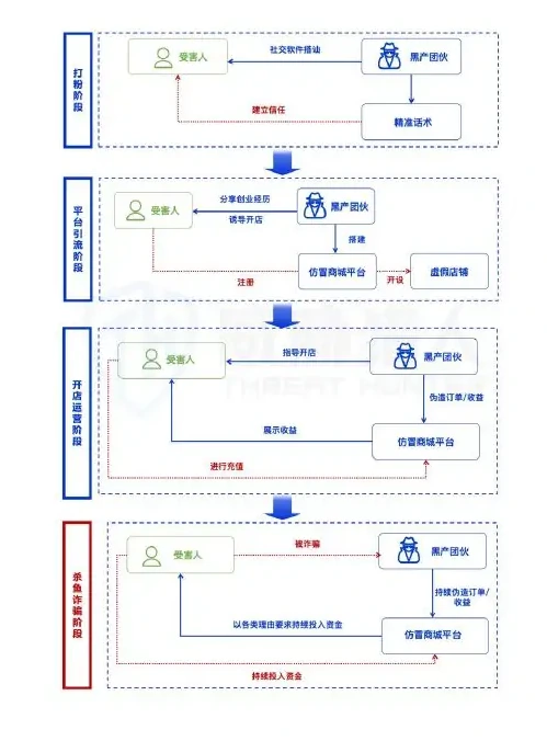 Monitoring data leaks in 2024, 37575 involving the financial, electrical, courier and other industries 2598 business charts (original report, page 69)