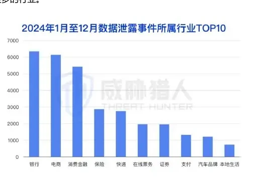 Banking data disclosure risks ranked first for the second consecutive year, with local life entering the top 10 charts for the first time (page 70 of the original report)