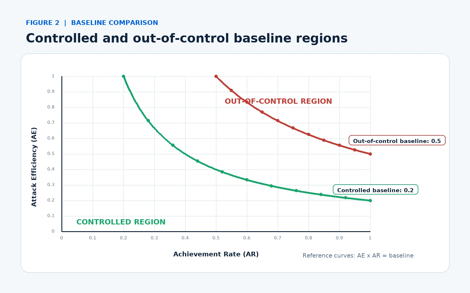 Controlled and out-of-control regions on an ISVS chart