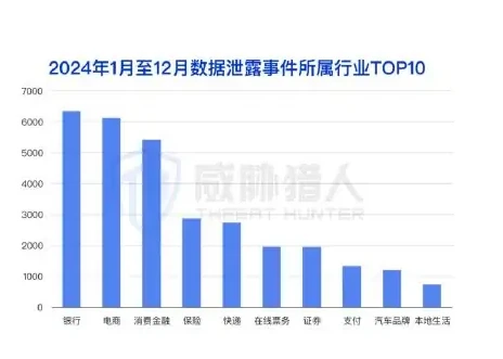 Banking data disclosure risk ranks first for two years in a row, with local life entering the top 10 charts for the first time (page 8 of the original report)