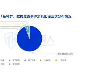 The total number of data leaks resulting from extortion attacks was 4034, covering the manufacturing, finance, real estate and so on.
