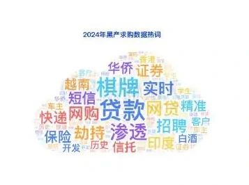 Figures on downstream demand for loans, Internet purchases, stocks, recruitment, etc. 2 (page 25 of the original report)