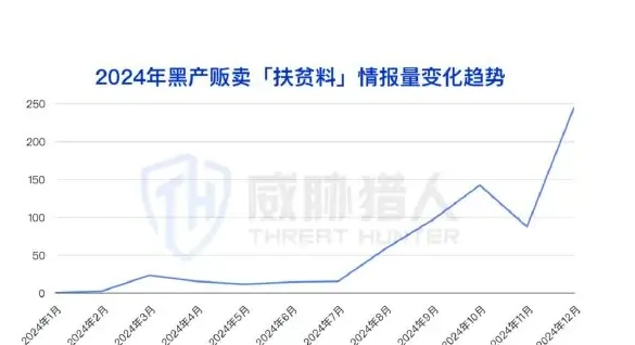 A total of 496 risk-related incidents were detected in the second half of the year in the “iOS” field, compared to the first half of the figure (page 29 of the original report)