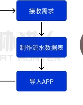 Bank of Yamaya applies false flow links charts (page 9 of the original report)