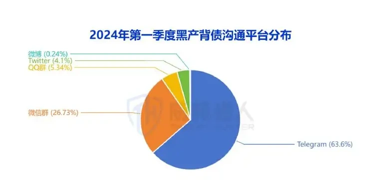 III. TABLES OF TRENDS IN DIGITAL DISTRIBUTIONS (original report, page 15)