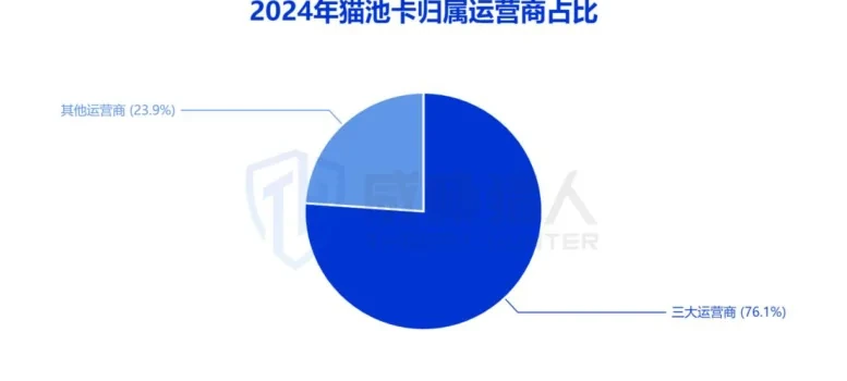 Diagram of changes in the resources of the intercept card in the first half of the year (page 14 of the original report)