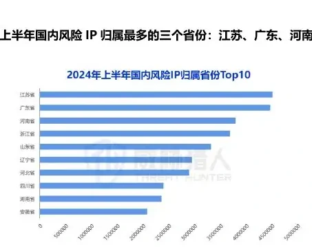 2024 Risks for the first half of the year IP Resource Trends Chart 1 (page 19 of the original report)