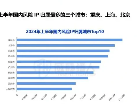 2024 Risks for the first half of the year IP Resource Trends 2 (original report, page 19)