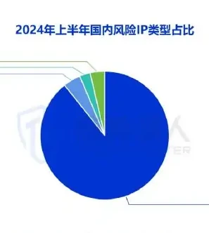 2024 Risks in the first half of the year IP Resource Trends Chart 2 (page 20 of the original report)