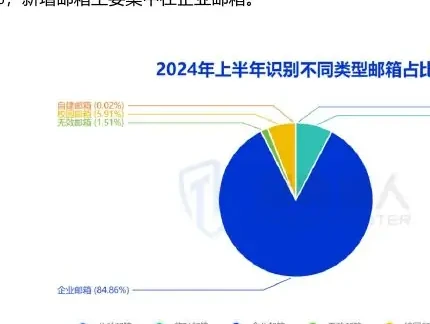 2024 Chart of changes in risk mailbox resources for the first half of the year 2 (page 29 of the original report)